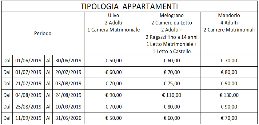 tariffe appartamenti 2019