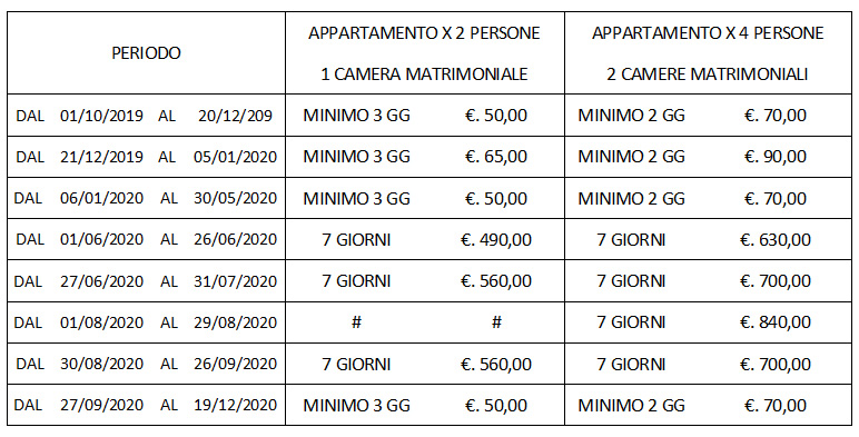 tariffe appartamento otranto